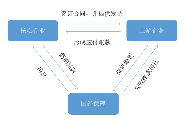 天津国经-模式图1.jpg