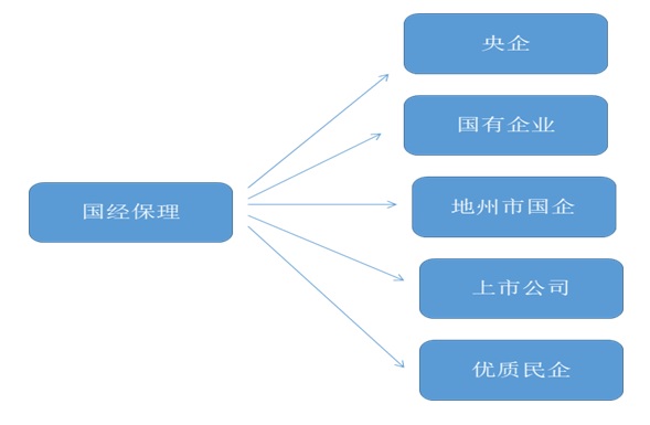 天津国经-模式图3.jpg
